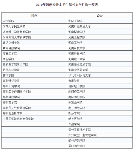 河南专升本院校有哪些?
