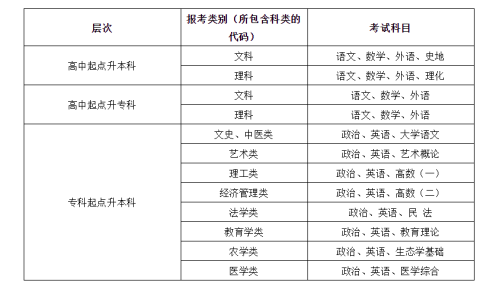 2020年河南理工大学专升本招生简章