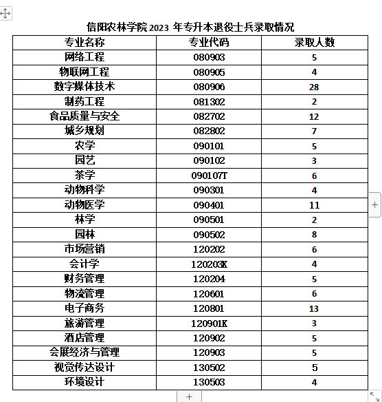 信阳农林学院（退役士兵）.png